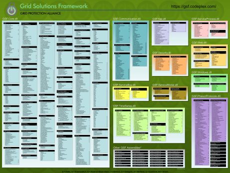 Github Gridprotectionalliance Gsf Grid Solutions Framework - Gradient Pictures - Artistic Desktop Collection